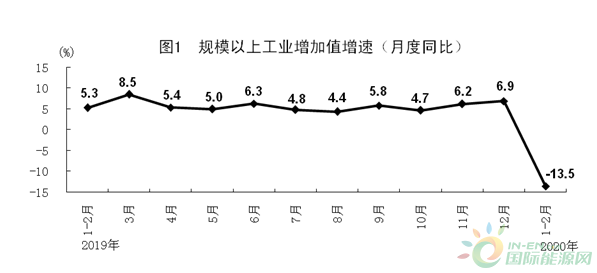 中国疫情期间经济损失有多少
