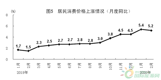 中国疫情期间经济损失有多少