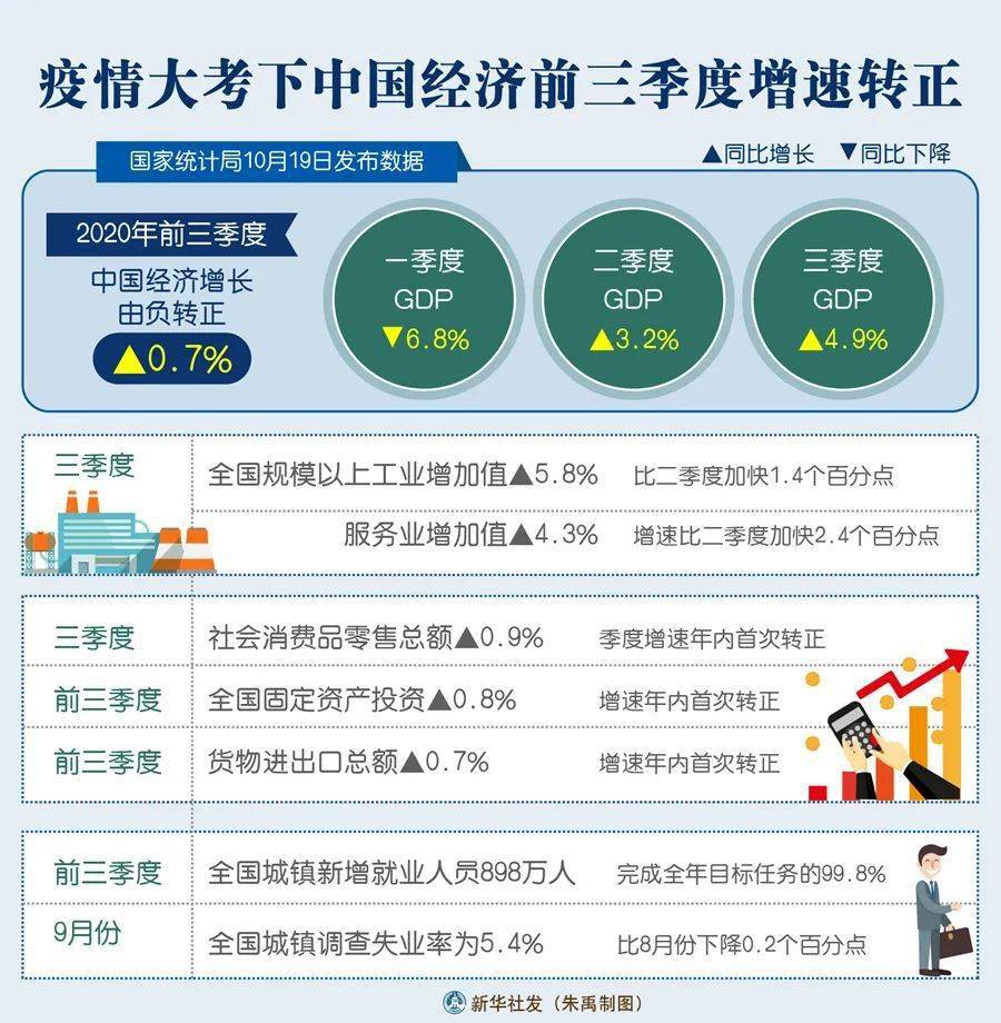 疫情下中国经济损失与比亚迪的应对策略