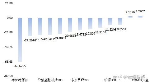 疫情下中国经济损失与比亚迪的应对策略