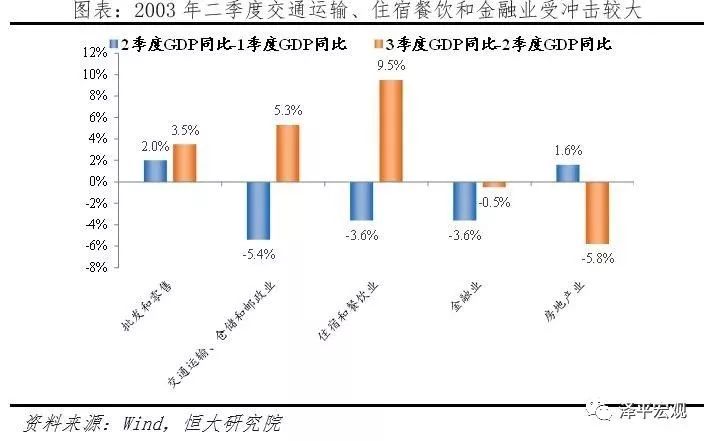 疫情对中国经济损失的估算，挑战与应对