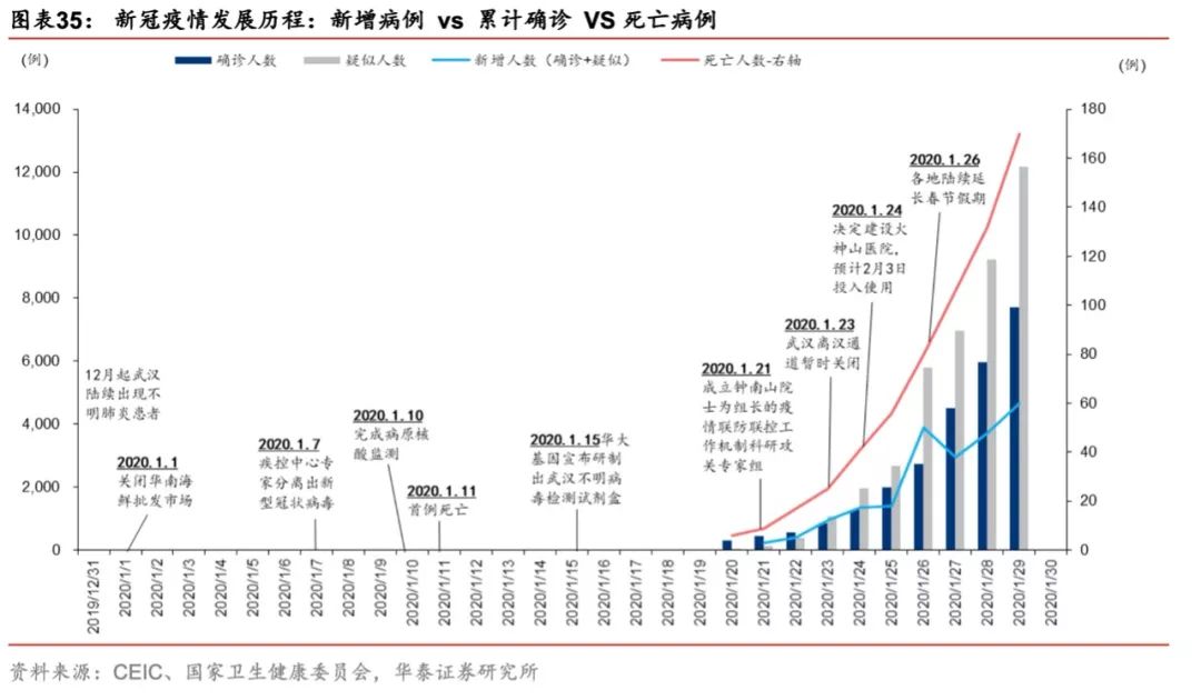 疫情对中国经济损失的估算，以比亚币为单位