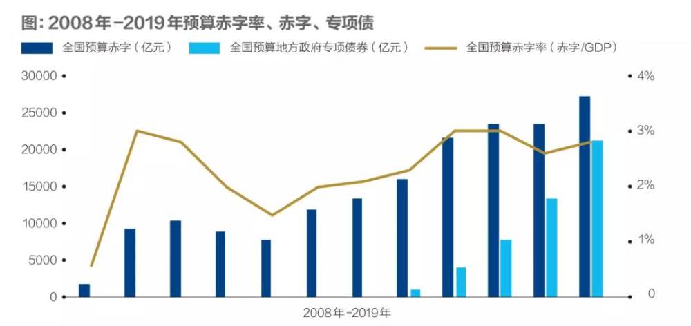 疫情对中国经济损失的估算，以比亚币为单位