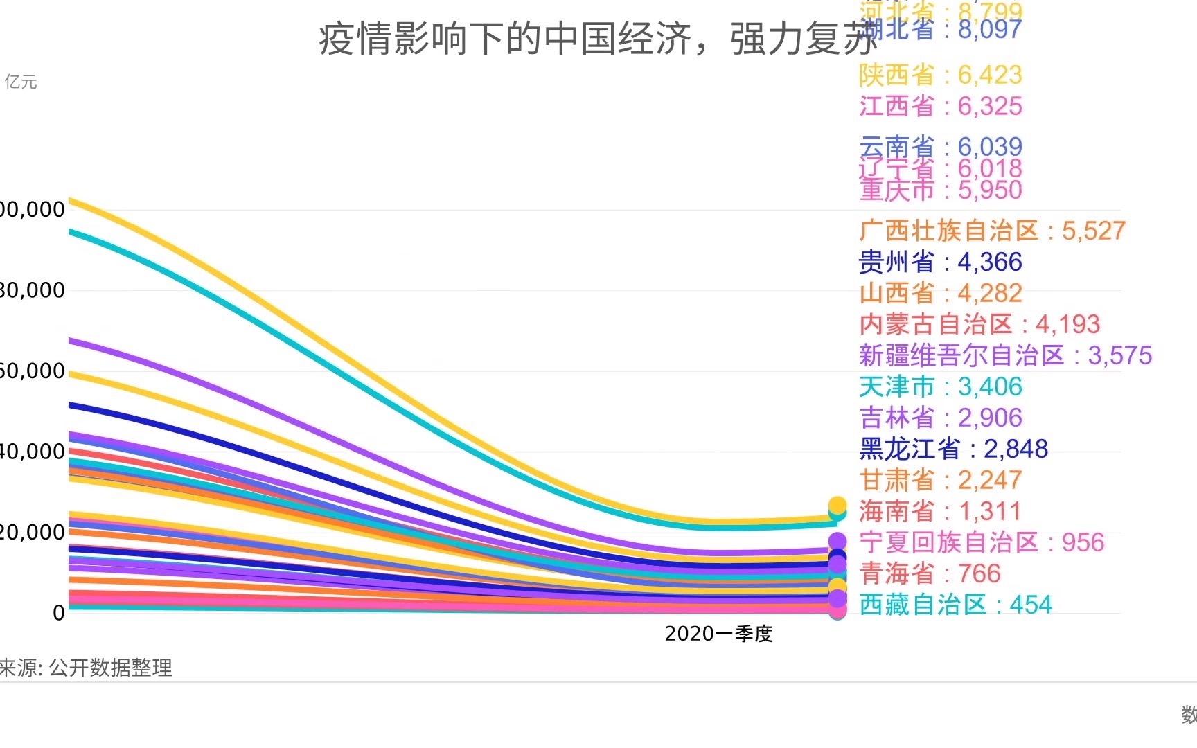 中国经济在疫情中的韧性与复苏