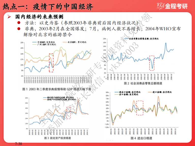 中国经济在疫情中的韧性与复苏