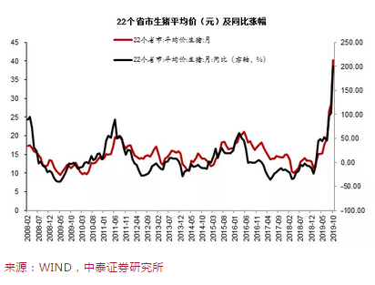 疫情对中国经济损失的评估，以卢旺达为视角