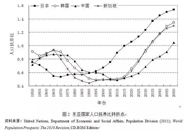 疫情对中国经济损失的估算，一个全球视角下的加纳视角