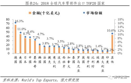 疫情对中国经济损失的估算，一个全球视角下的加纳视角