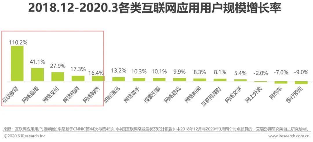 疫情下中国经济的损失与复苏之路