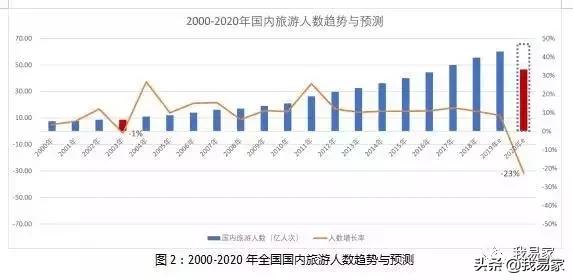 疫情对中国经济造成的损失，以安哥拉为视角的深入分析