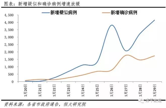 中国疫情损失评估，经济影响与应对策略