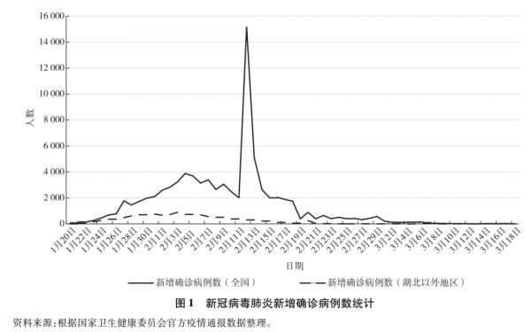 中国疫情损失评估，经济损失与应对策略