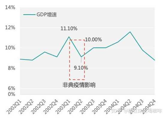 中国经济受疫情影响有多大