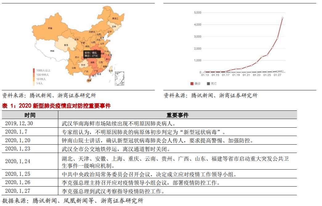 中国经济受疫情影响有多大