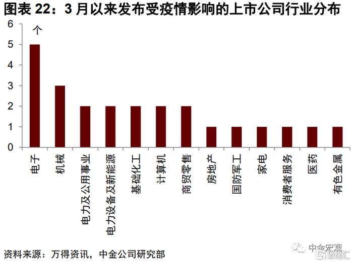 中国经济受疫情影响有多大