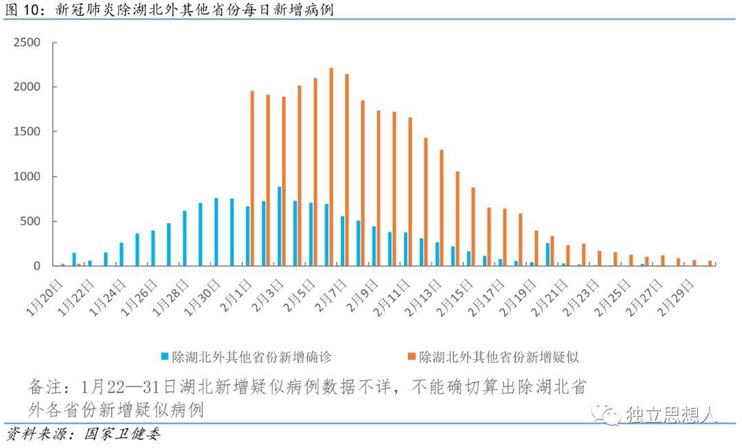 疫情导致的中国经济损失，挑战、应对与未来展望