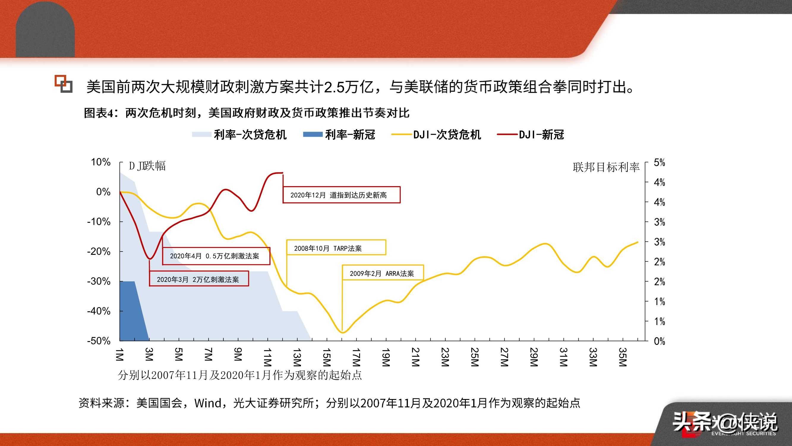 疫情导致的中国经济损失，挑战、应对与未来展望