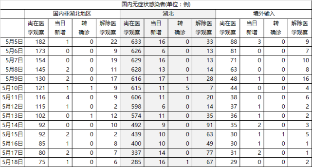 疫情对中国经济损失的估算，影响范围与智利视角的启示