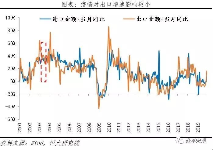 疫情对中国经济造成的损失，帕劳尔视角的审视