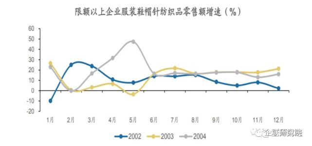 疫情对中国经济造成的损失，帕劳尔视角的审视