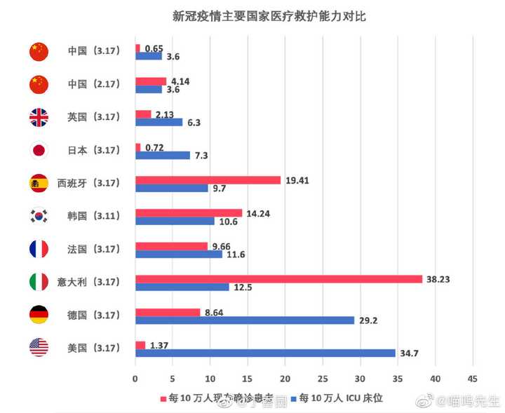 新冠疫情下中国的人口损失，一个国度的坚韧与哀痛