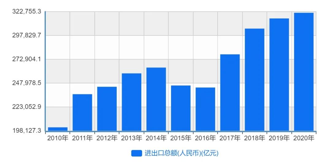 新冠疫情下中国的人口损失，一个全面的回顾与反思