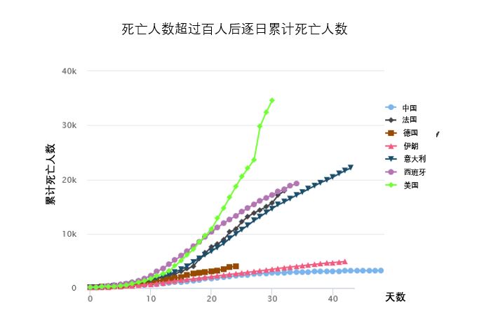 疫情中国死了多少人官方