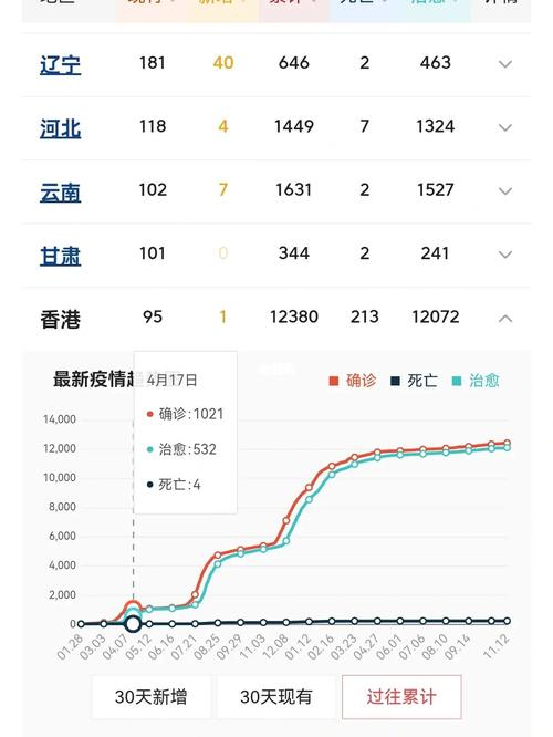 疫情中国死了多少人官方