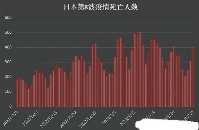 疫情期间日本死了多少人