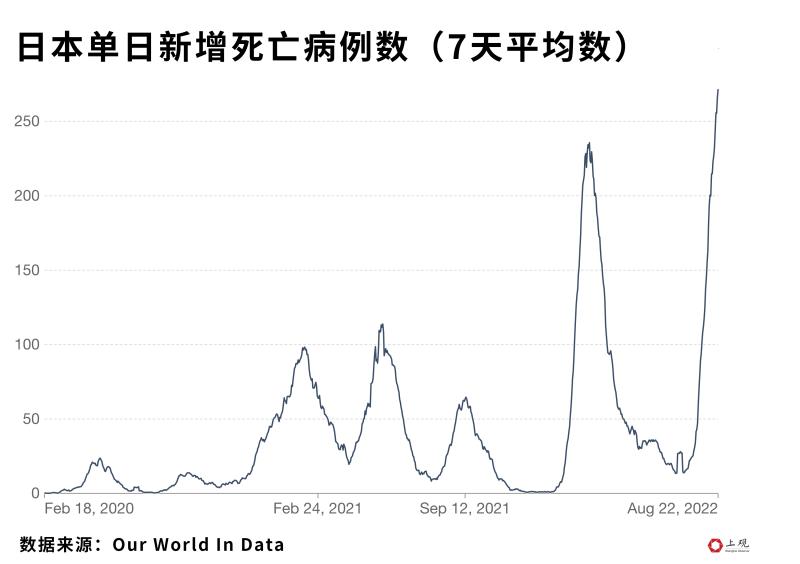 疫情期间日本死了多少人