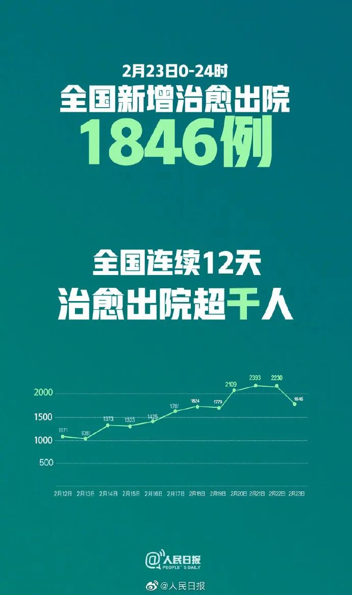 中国抗疫战疫，疫情下的生命损失与防控成效