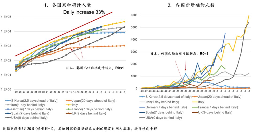 中国抗疫战疫，疫情下的生命损失与防控成效