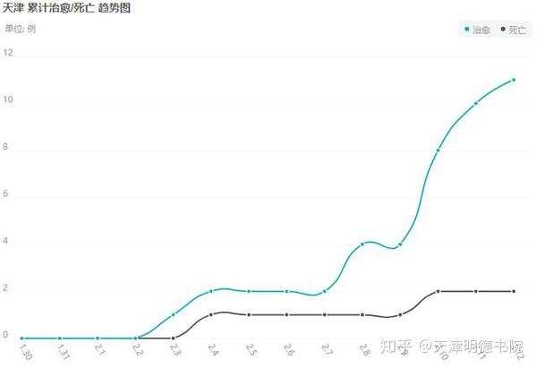 疫情中国死亡多少人，全面回顾与反思