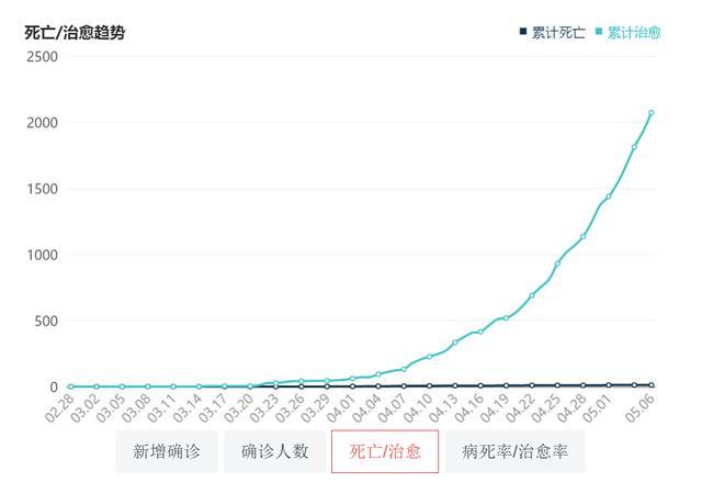 卡塔尔疫情死了多少人，一场全球公共卫生危机的缩影