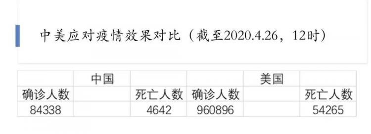 疫情目前中国死了多少人，数字背后的故事与反思
