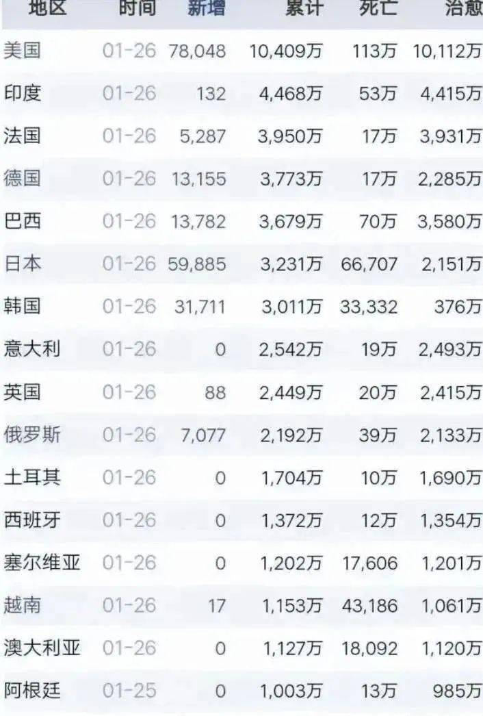 疫情目前中国死了多少人，数字背后的故事与反思