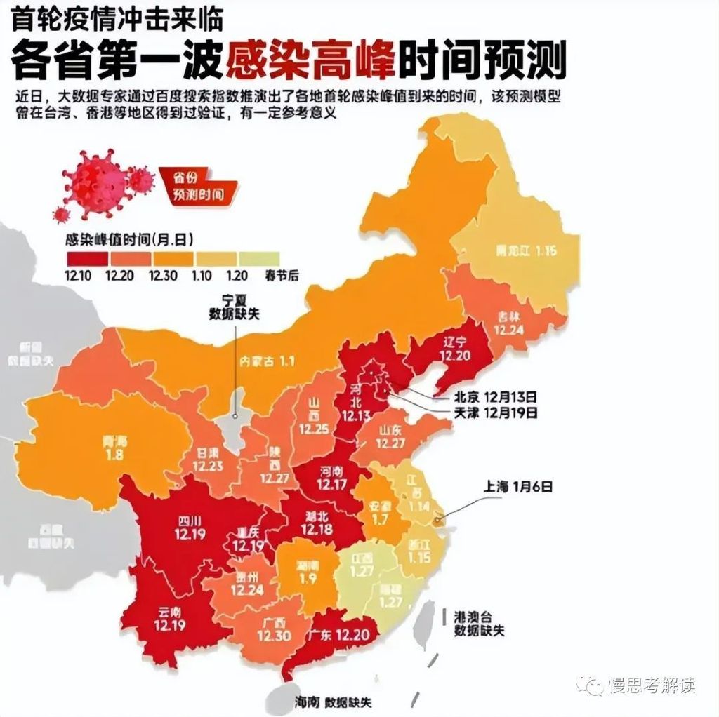 疫情时中国到底死了多少人