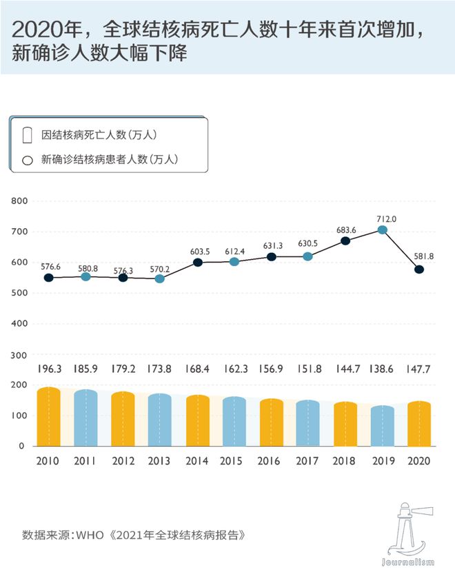 疫情时中国死了多少人，一场全球公共卫生危机下的生命代价