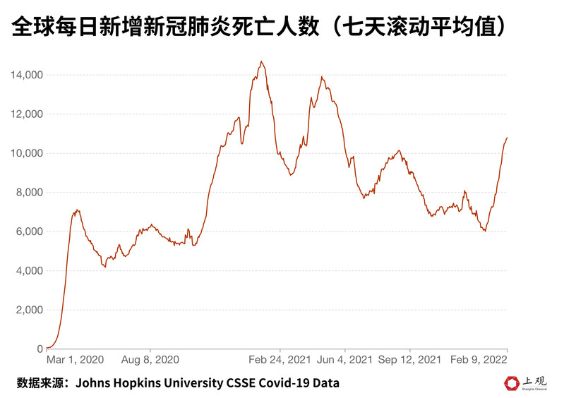 疫情时中国死了多少人，一场全球公共卫生危机下的生命代价