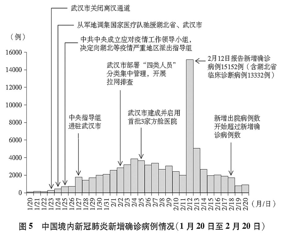 新冠疫情下中国的抗疫斗争与生命损失