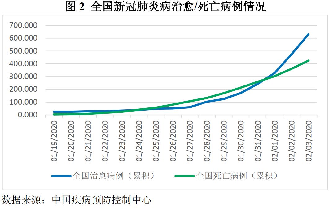 新冠疫情下中国的抗疫斗争与生命损失