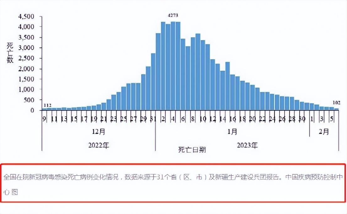 疫情中国死亡总人数实时，数字背后的故事与反思