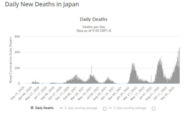 疫情下的全球挑战，中国共计死亡人数与日本的情况对比