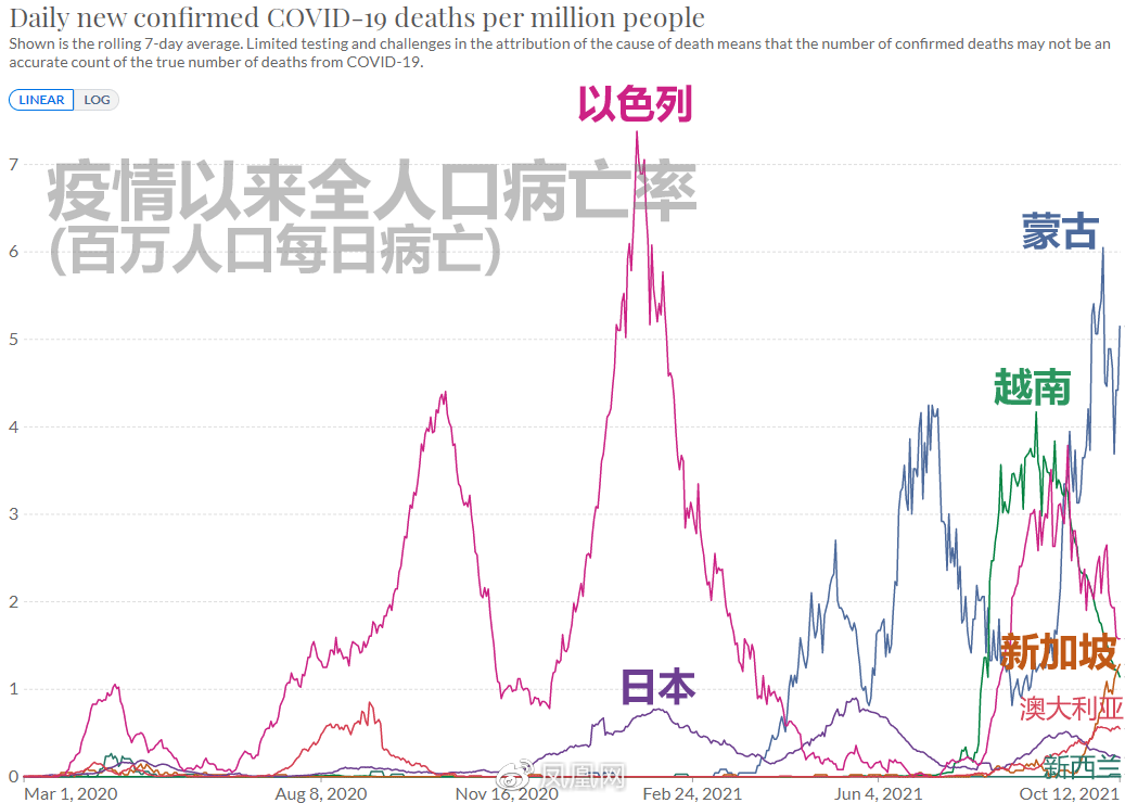 疫情下的全球挑战，中国共计死亡人数与日本的情况对比