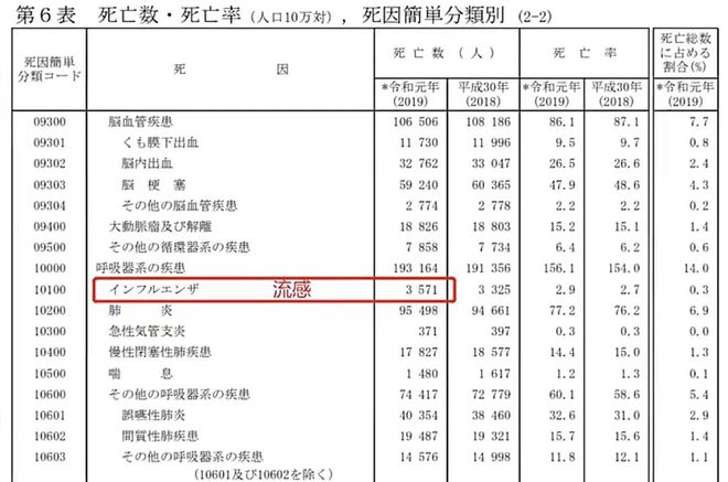 疫情下的日本，死亡人数总数与背后的社会反思