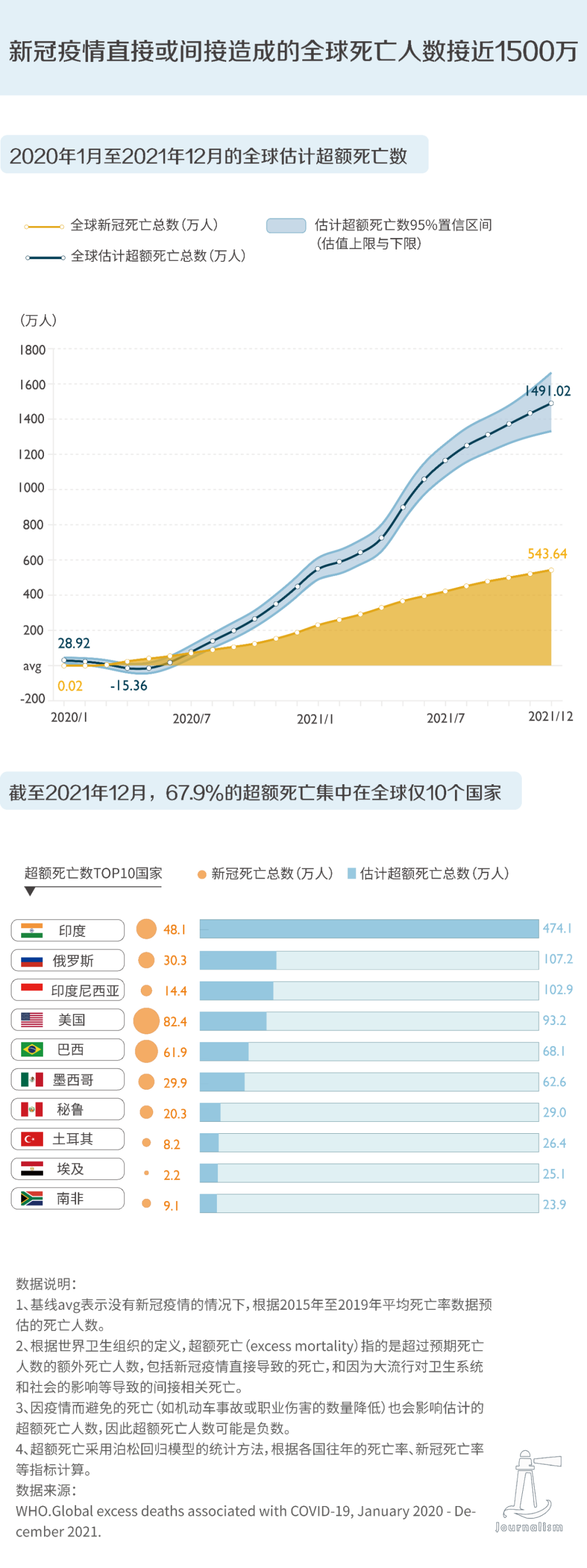 越南疫情下的低死亡率，策略、挑战与未来展望