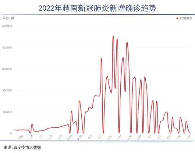 越南疫情损失了多少钱，一场经济与社会影响的深度剖析