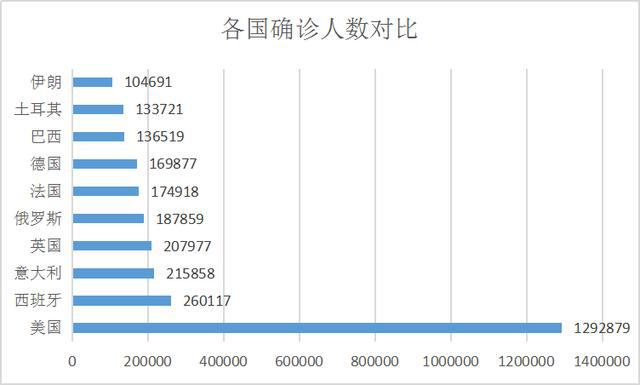 中国疫情全部死亡人数，数据背后的故事与反思