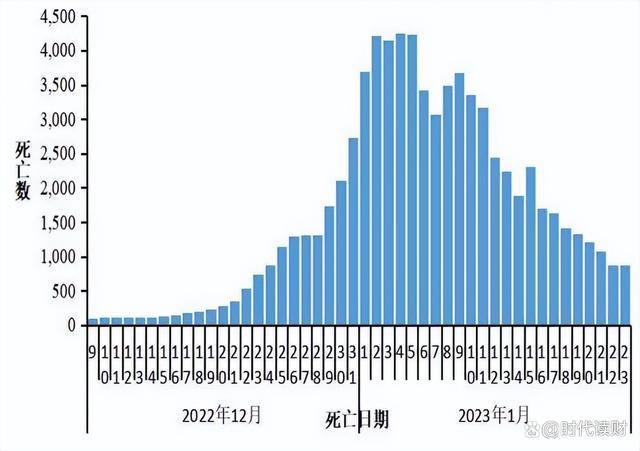 疫情下的中国，总死亡人数与生命价值的深刻反思