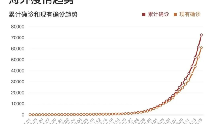 疫情下的中国，总死亡人数与生命价值的深刻反思